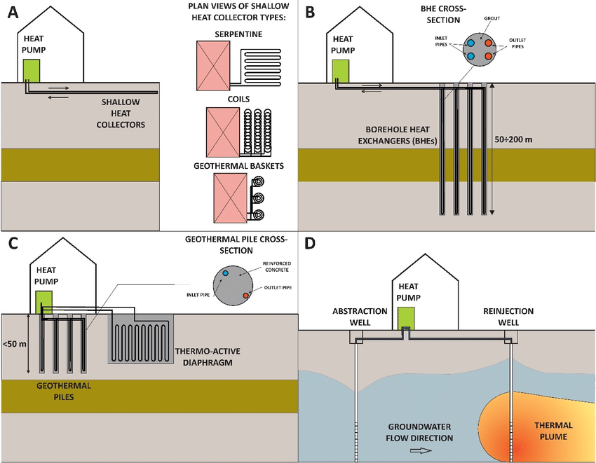 ground source heat pump