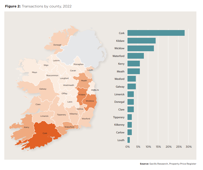 rural homes market