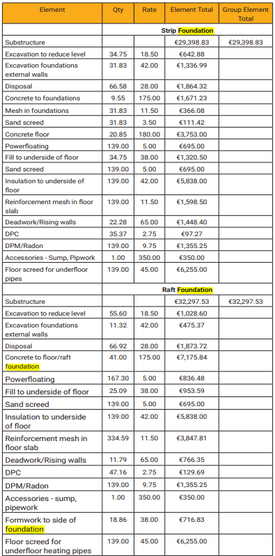 foundation costs