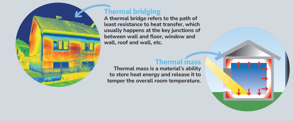 who to hire passive house